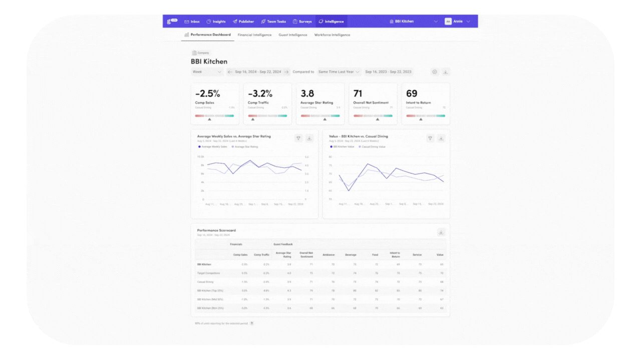 Image-Gif-Marketers-Guest-Experience-at-Scale